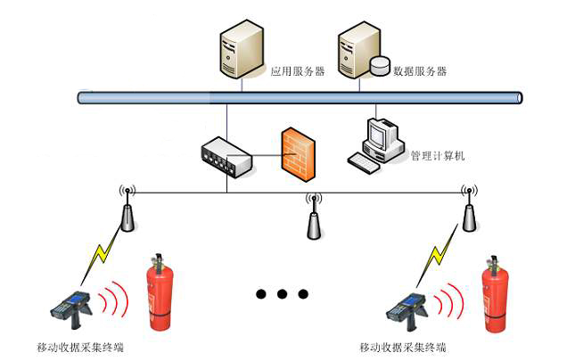 RFID消防物資管理系統解決方案