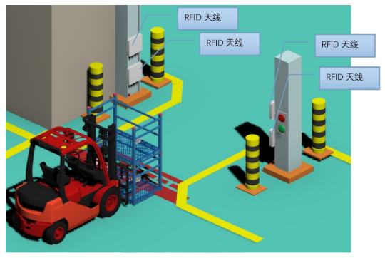 RFID生產工序管理系統